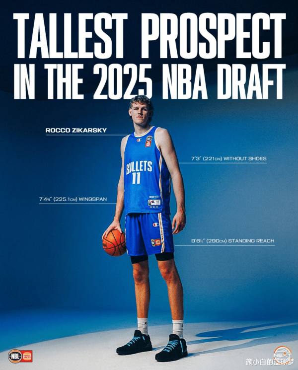 US media suggests that the Lakers choose the 2.21-meter tower with a draw of 55! The wingspan is 7-foot-5 and the defensive talent is gratifying. Experts support it