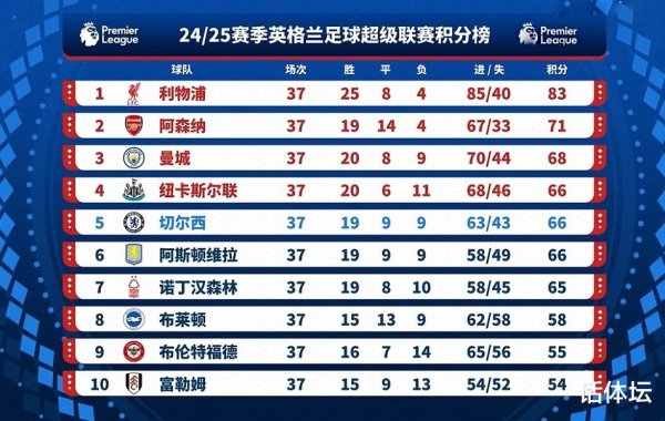 Sighing to the sky! The Premier League Dark Horse was eliminated, the boss looked unhappy, Chelsea celebrated wildly, which was moving