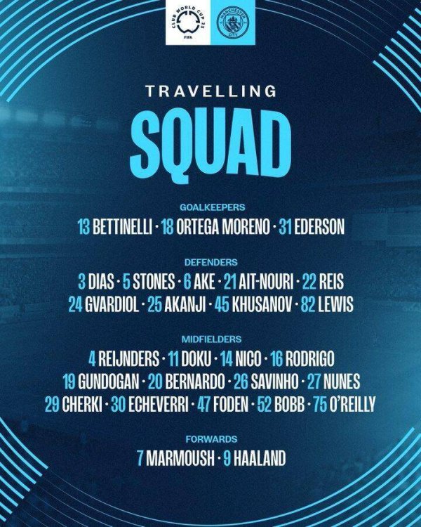 Manchester City Club World Cup roster: Serki No. 29 Reindes No. 4 No. 21