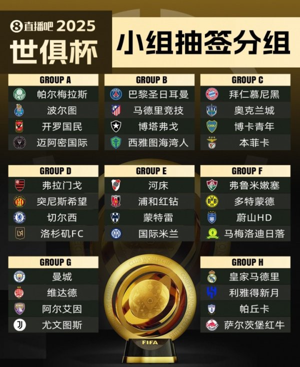Club World Cup champion odds update: Paris leads, Manchester City, Real Madrid and Bayern are ranked second to fourth